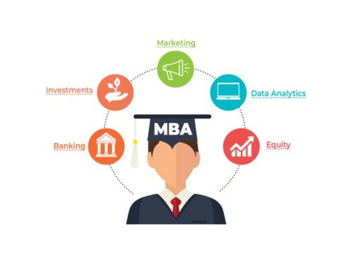 Unlocking New Opportunities Exploring Career Paths after an MBA